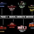 It’s official, Endgame wasn’t the end! Last week at San Diego Comic Con, Godfather of the Marvel Cinematic Universe, Kevin Feige took to the stage to announce the next slate [&hellip;]